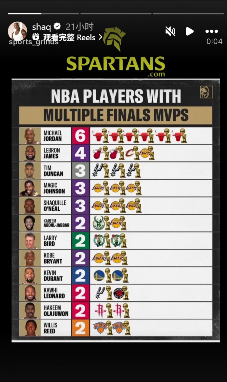 球速体育APP-奥尼尔转发多次拿FMVP球员：乔丹6 詹姆斯4 邓肯&amp;鲨鱼3 KD&amp;小卡2